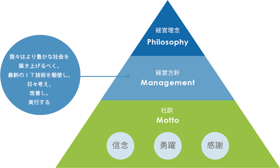 企業イメージ